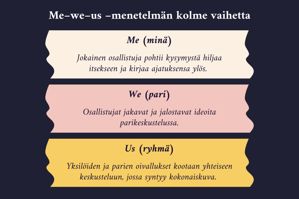 Me–We–us –menetelmän kolme vaihetta